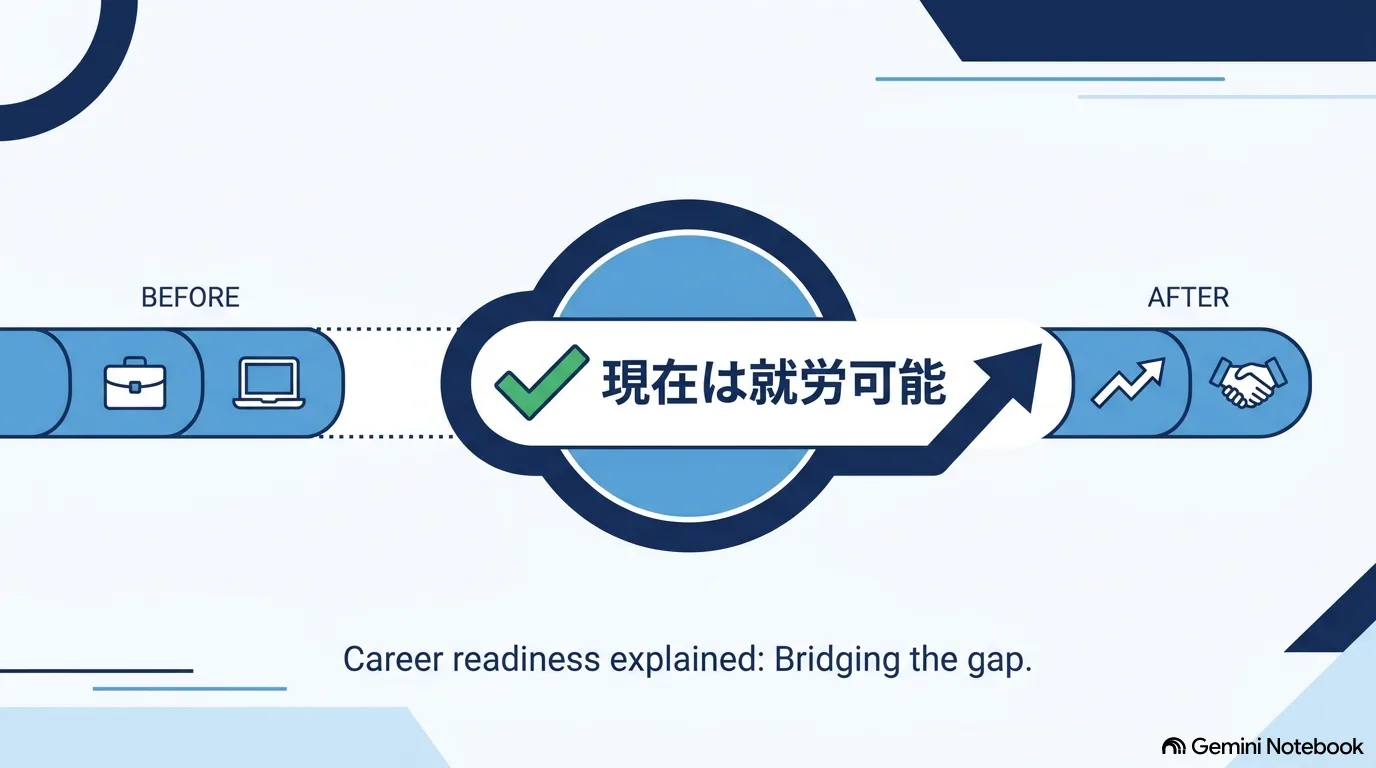 途切れた職歴の前後をつなぐ図に「現在は就労可能」のチェックを添えたイラスト