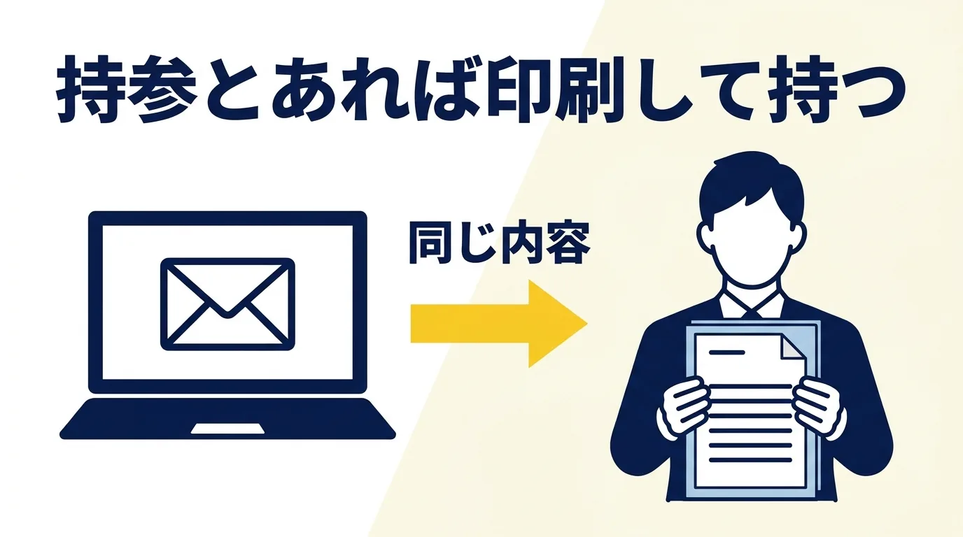 メールで送った履歴書も、面接の案内に持参とあれば同じ内容を印刷して持っていくことを示した図