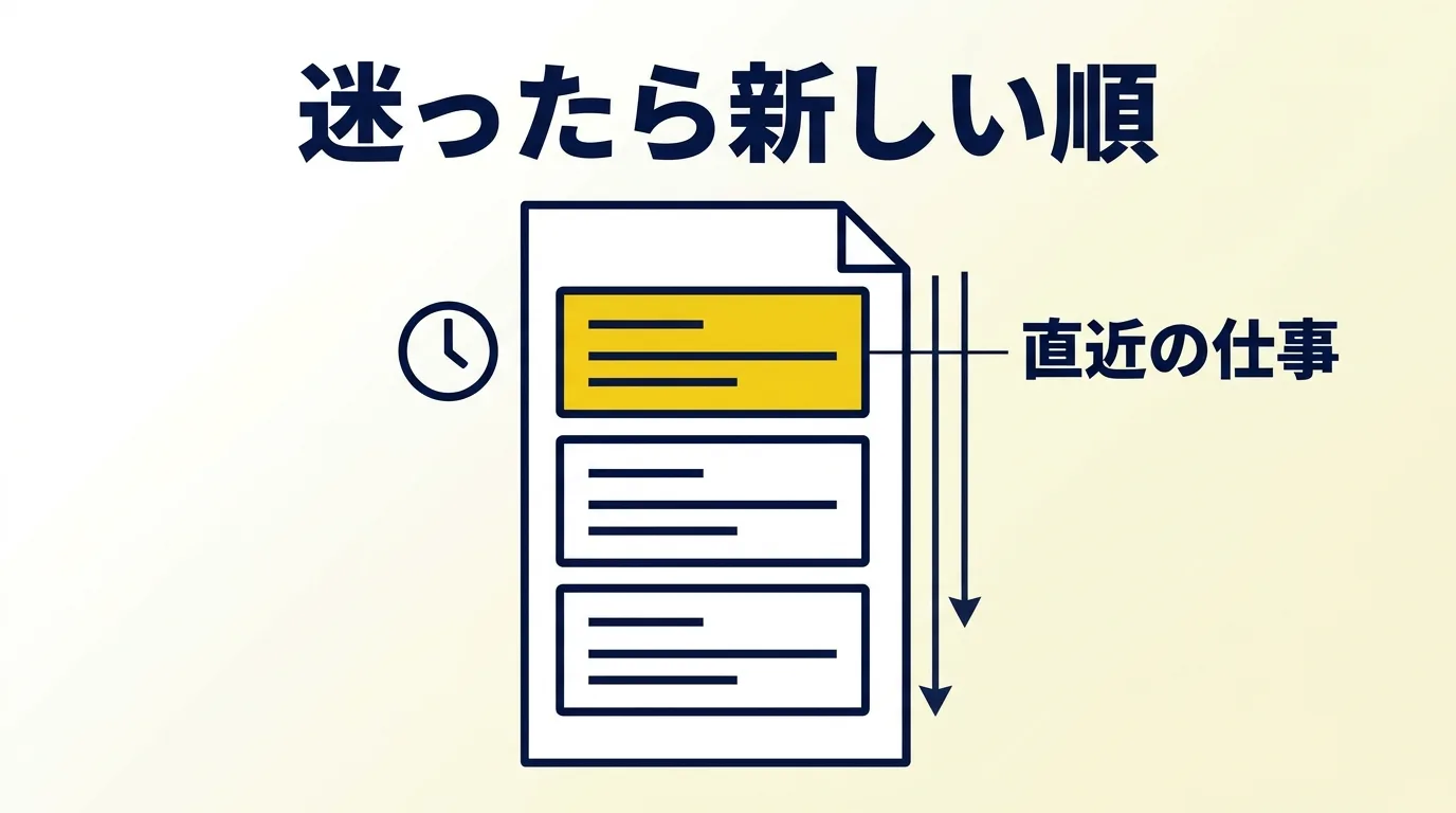 職務経歴書の会社の順番は、迷ったら新しい順にして直近の仕事をいちばん上に置くことを示した図