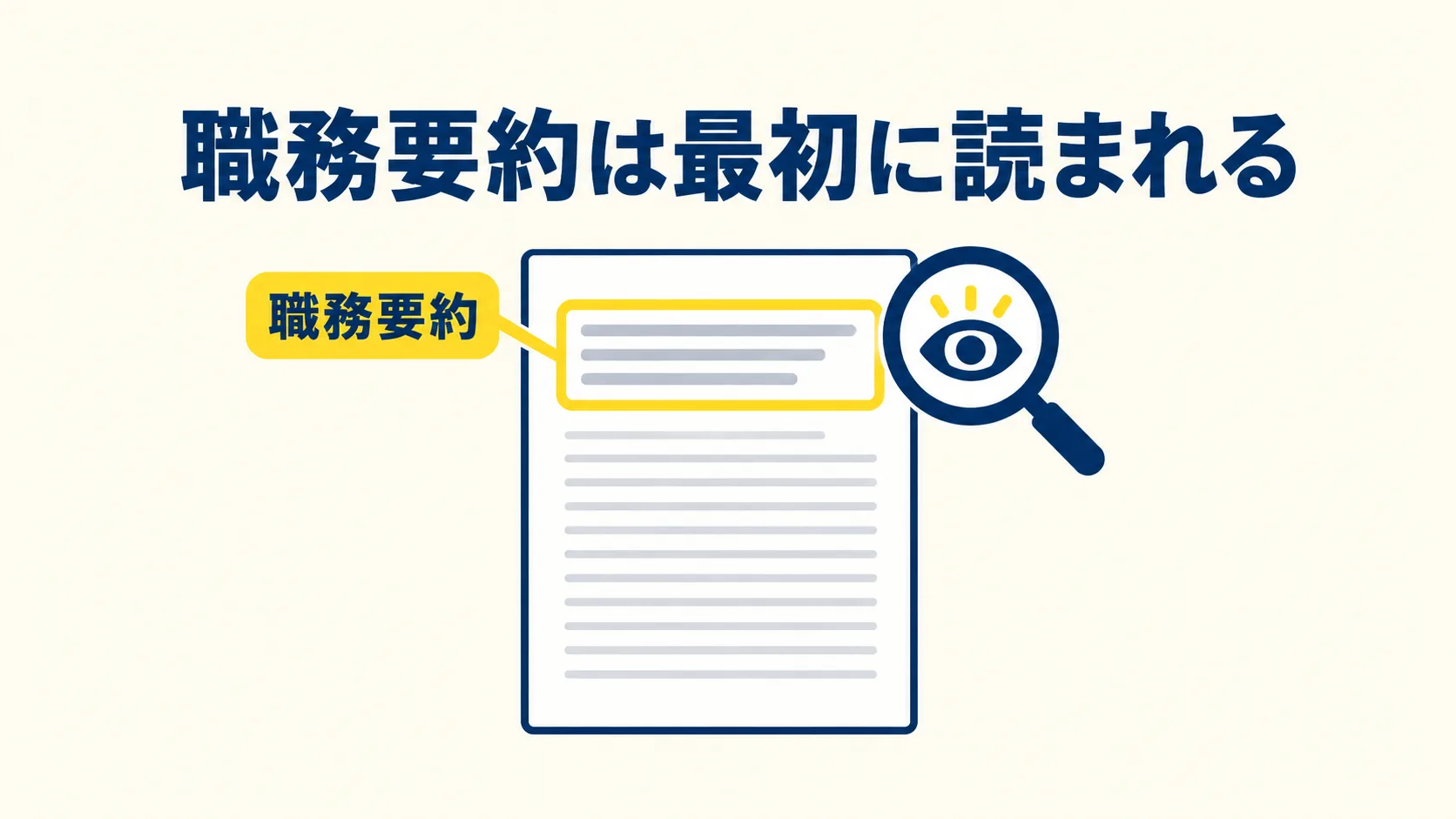 職務経歴書の冒頭の数行を黄色の枠で囲み、職務要約は最初に読まれる部分だと示した図