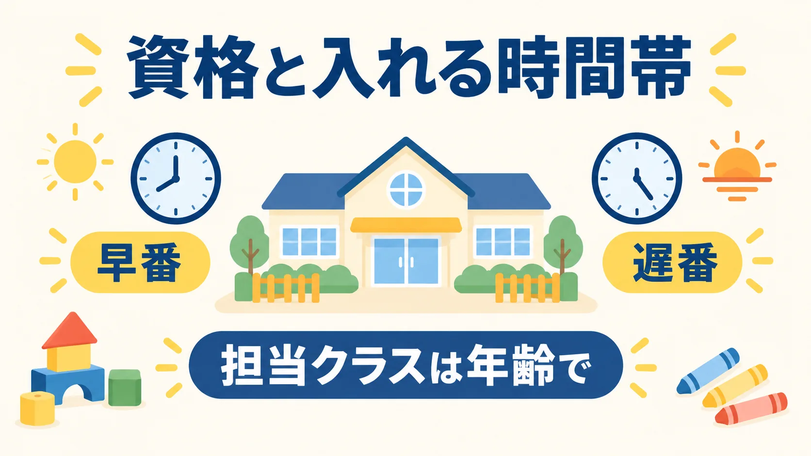 保育園の建物の左右に早番と遅番の時計を置き、担当クラスは年齢で書くと添えた図