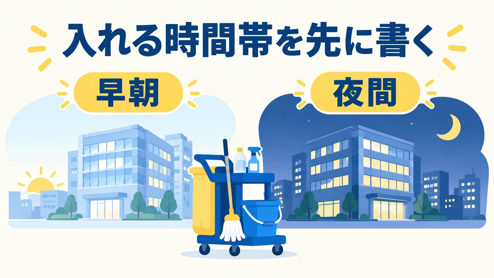 早朝と夜間のオフィスビルの間に清掃カートを置き、入れる時間帯を先に書くと示した図