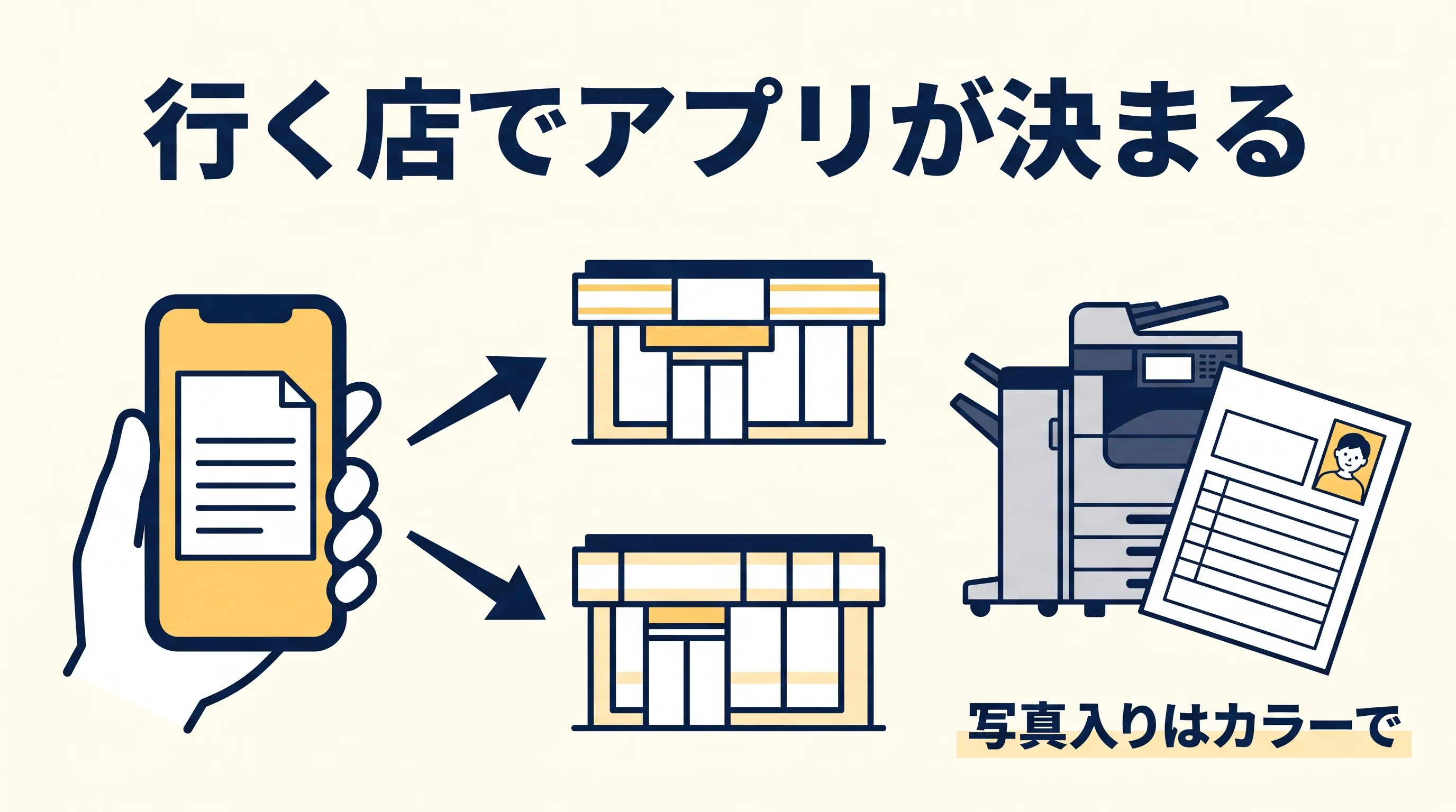 スマホの履歴書PDFを印刷するアプリは行く店で決まり、写真入りの履歴書はカラーで刷ることを示した図