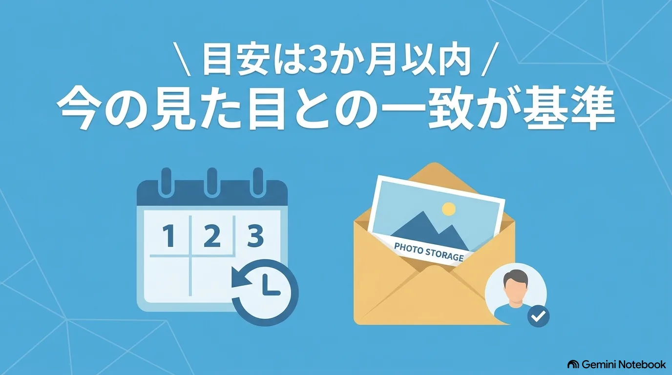 カレンダーと、写真を入れた封筒のイラスト。「目安は3か月以内／今の見た目との一致が基準」