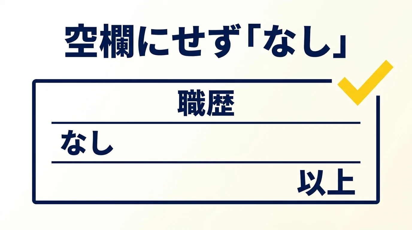 職歴がないときは職歴欄を空欄にせず「なし」と書き、次の行に「以上」と書くことを示した図