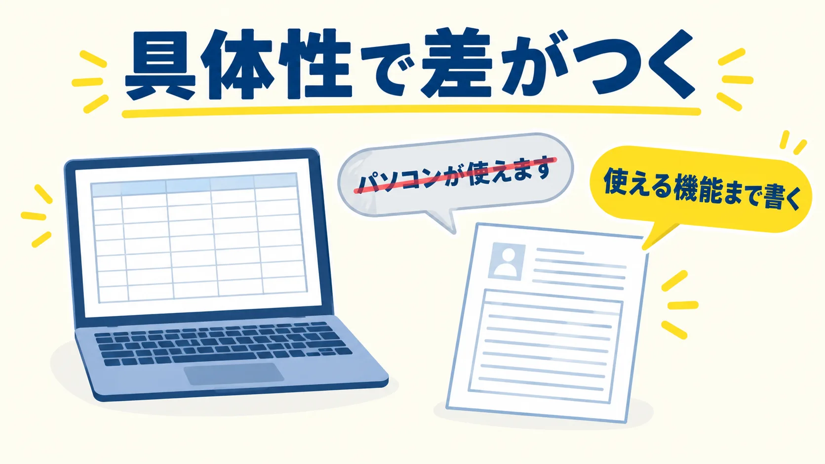 ノートパソコンの表計算の画面と履歴書を並べ、「パソコンが使えます」ではなく使える機能まで書くと示した図
