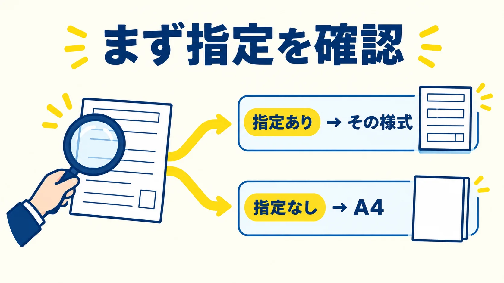 募集要項を虫眼鏡で確かめ、指定ありならその様式、指定なしならA4と分かれる流れを示した図