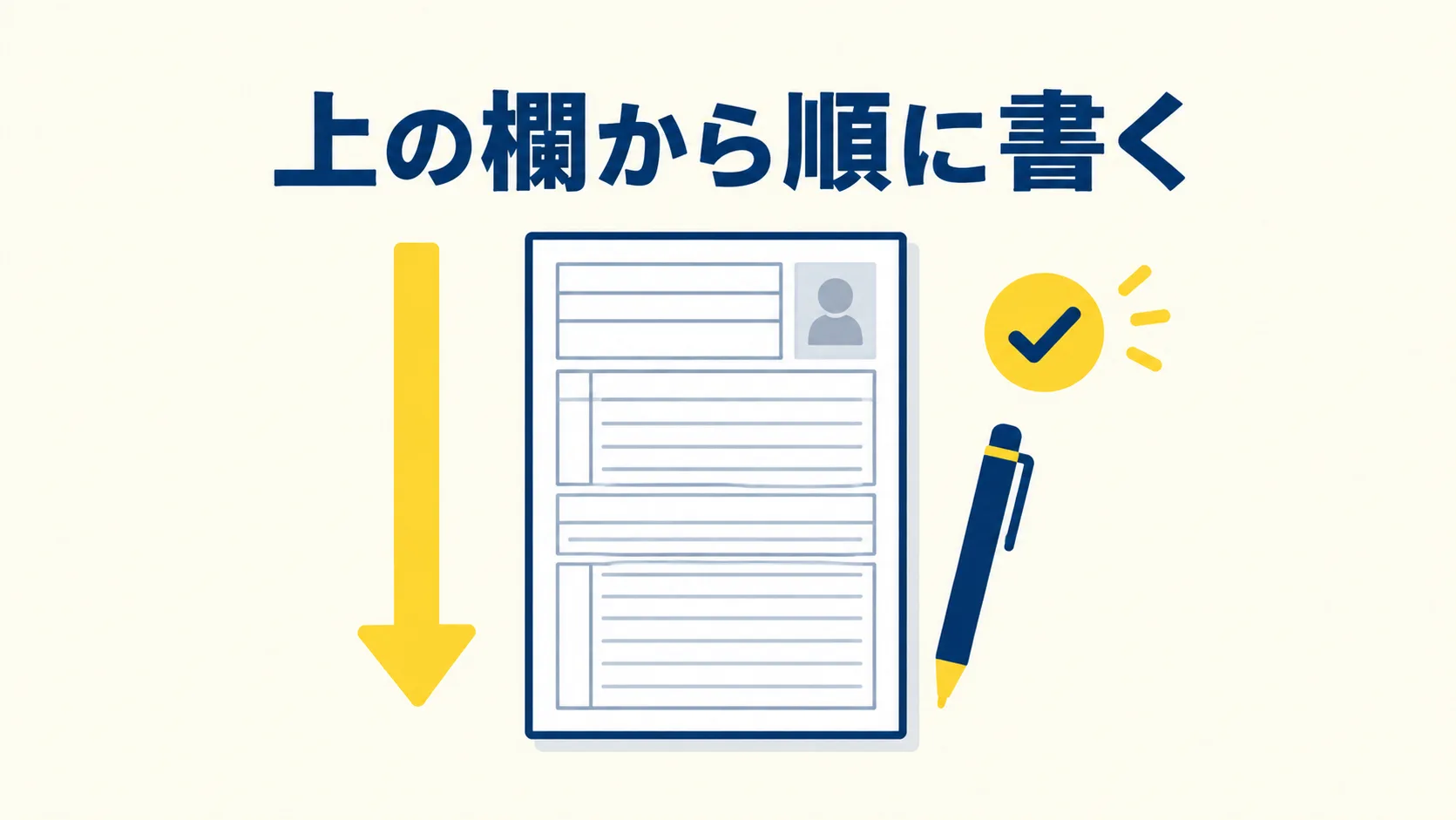 証明写真の枠のある履歴書の横に上から下への矢印を置き、上の欄から順に書くと示した図